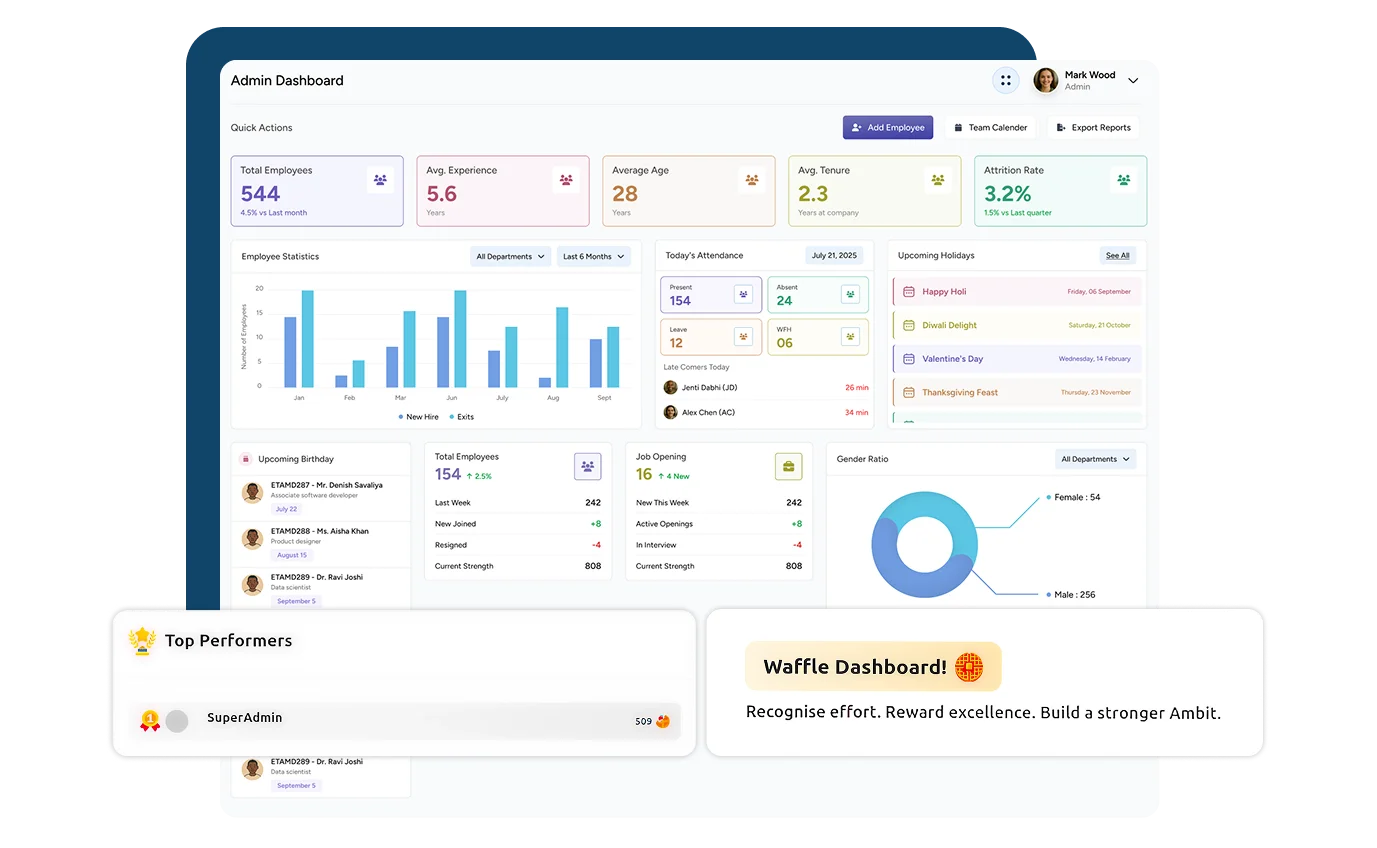 screenshot of WeekMate HRMS