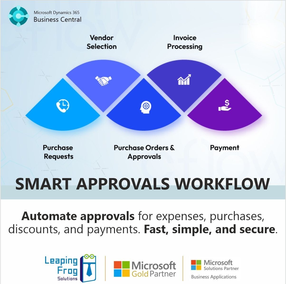 screenshot of Leaping Frog Solutions Pvt. Ltd.