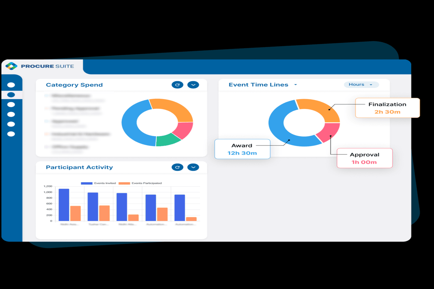 screenshot of PROCURE SUITE