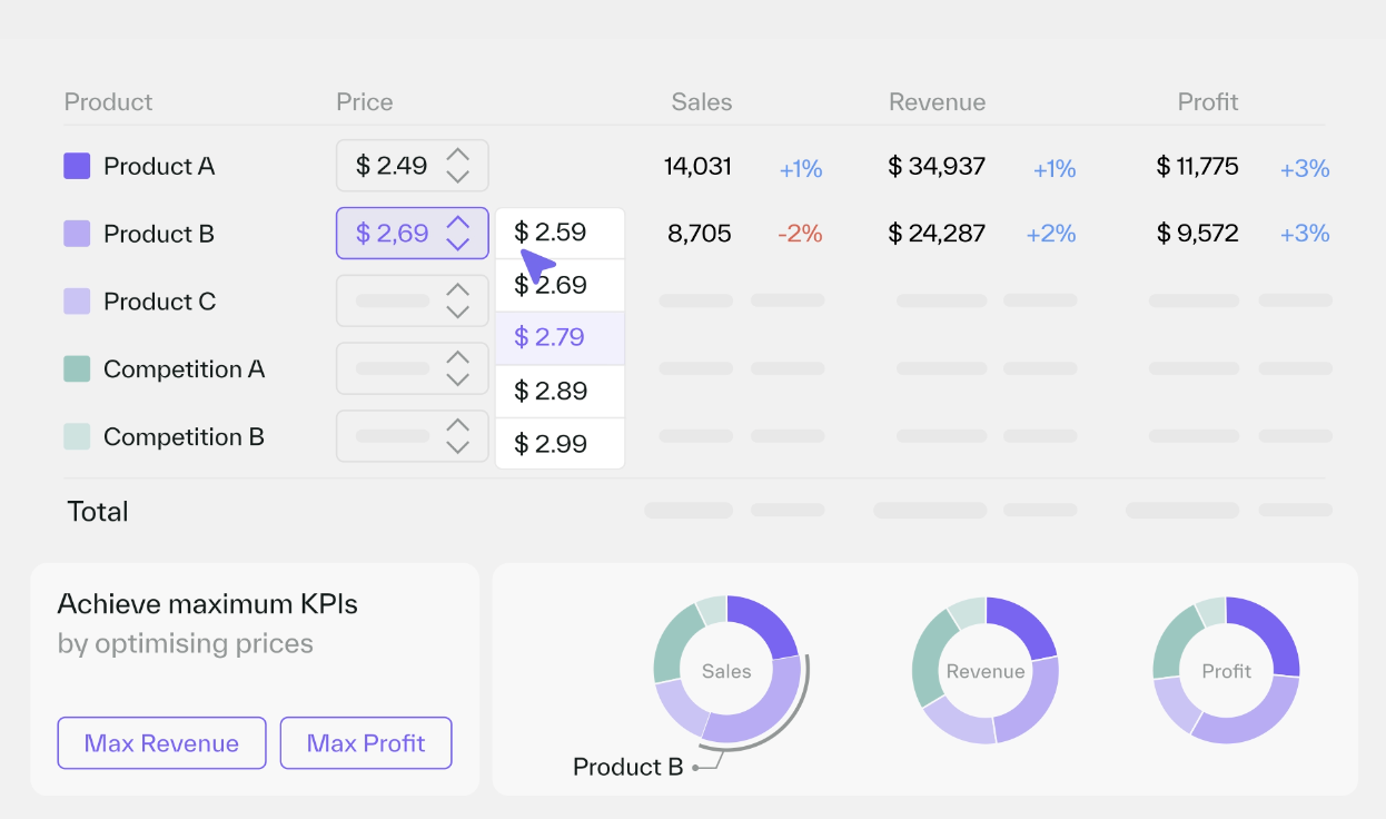 screenshot of Buynomics
