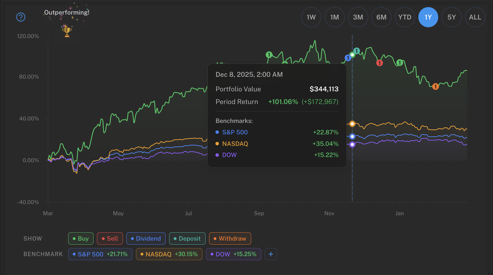 screenshot of Zenvesto