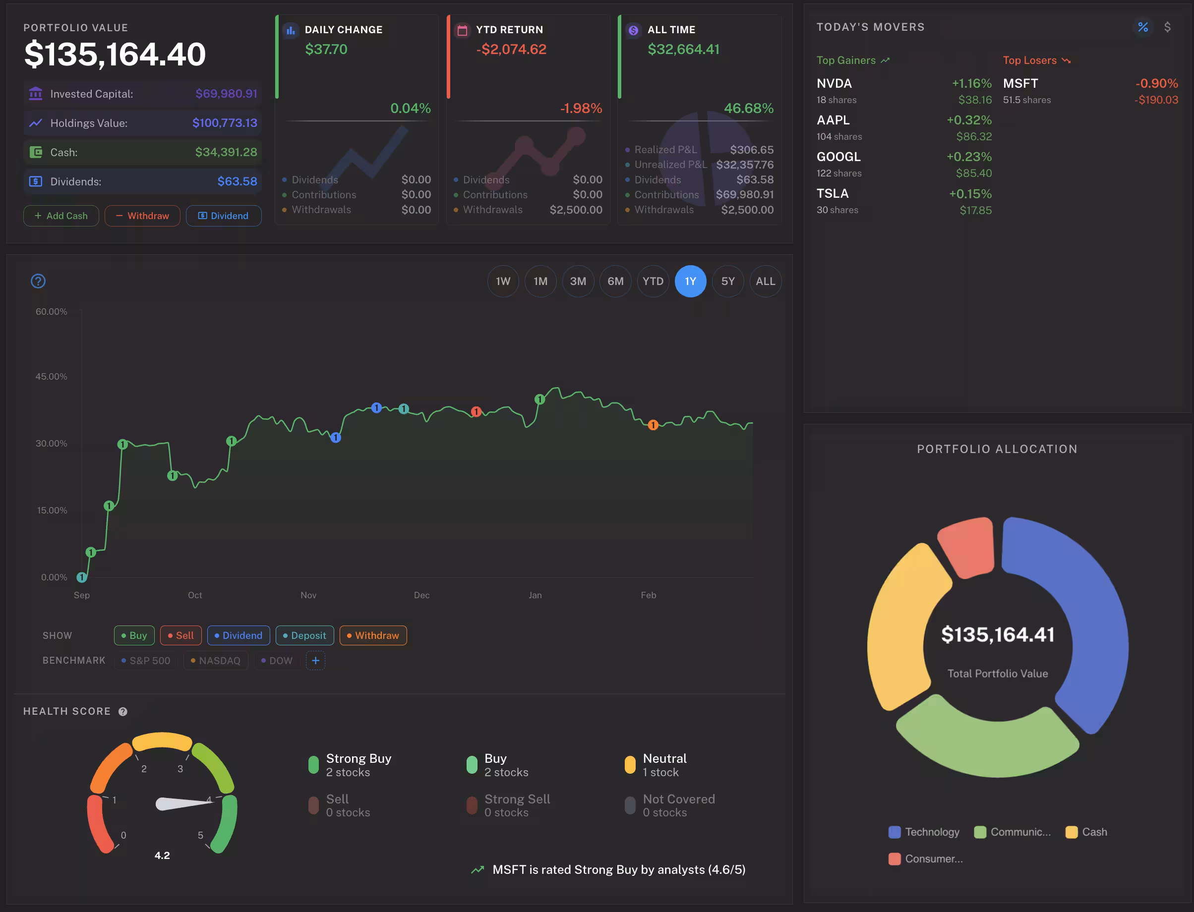 screenshot of Zenvesto