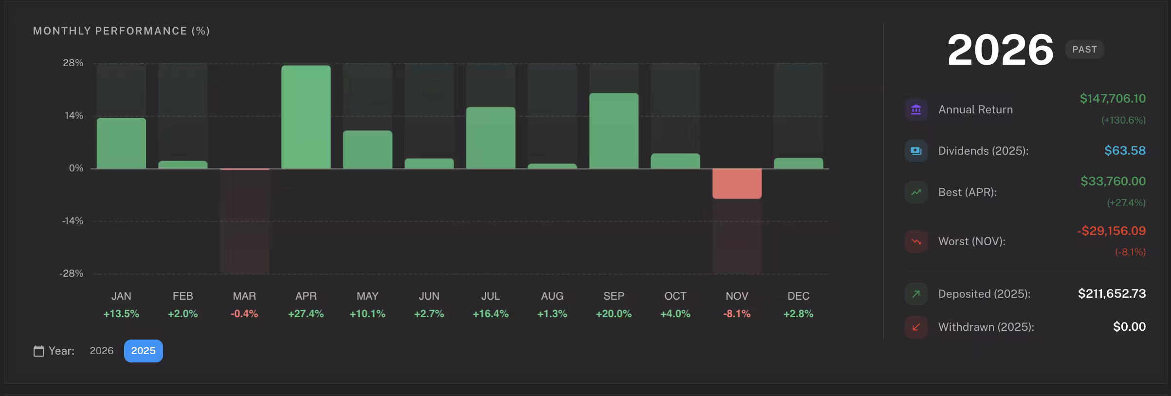 screenshot of Zenvesto