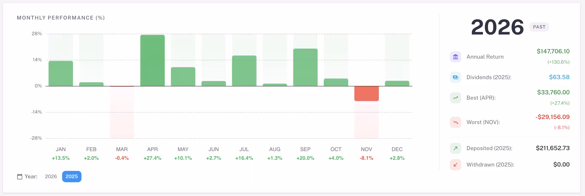 screenshot of Zenvesto