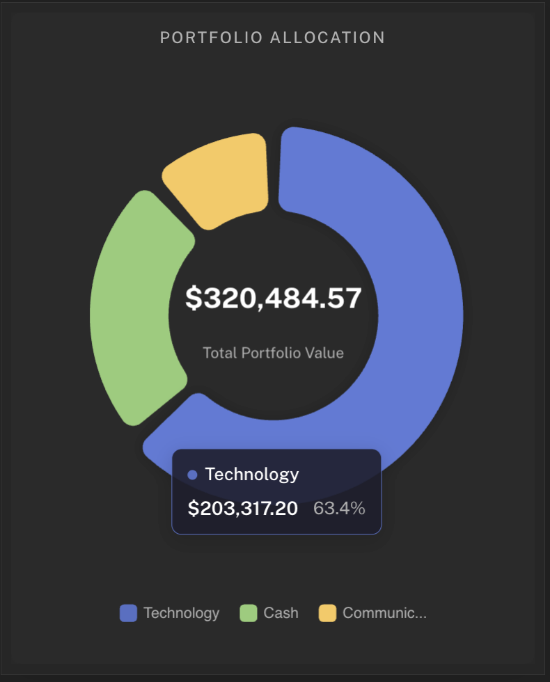 screenshot of Zenvesto