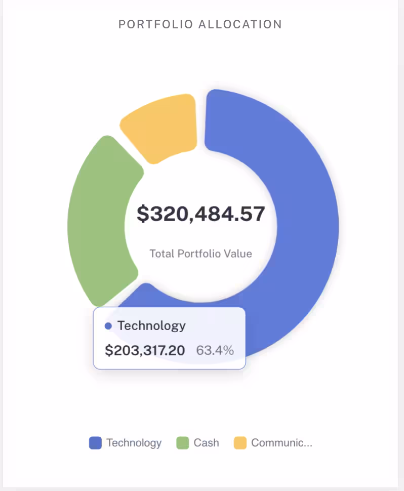 screenshot of Zenvesto