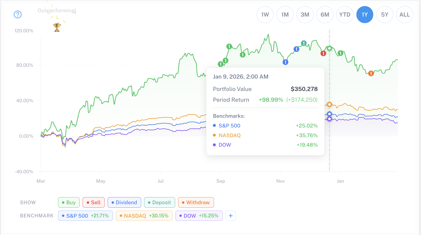 screenshot of Zenvesto