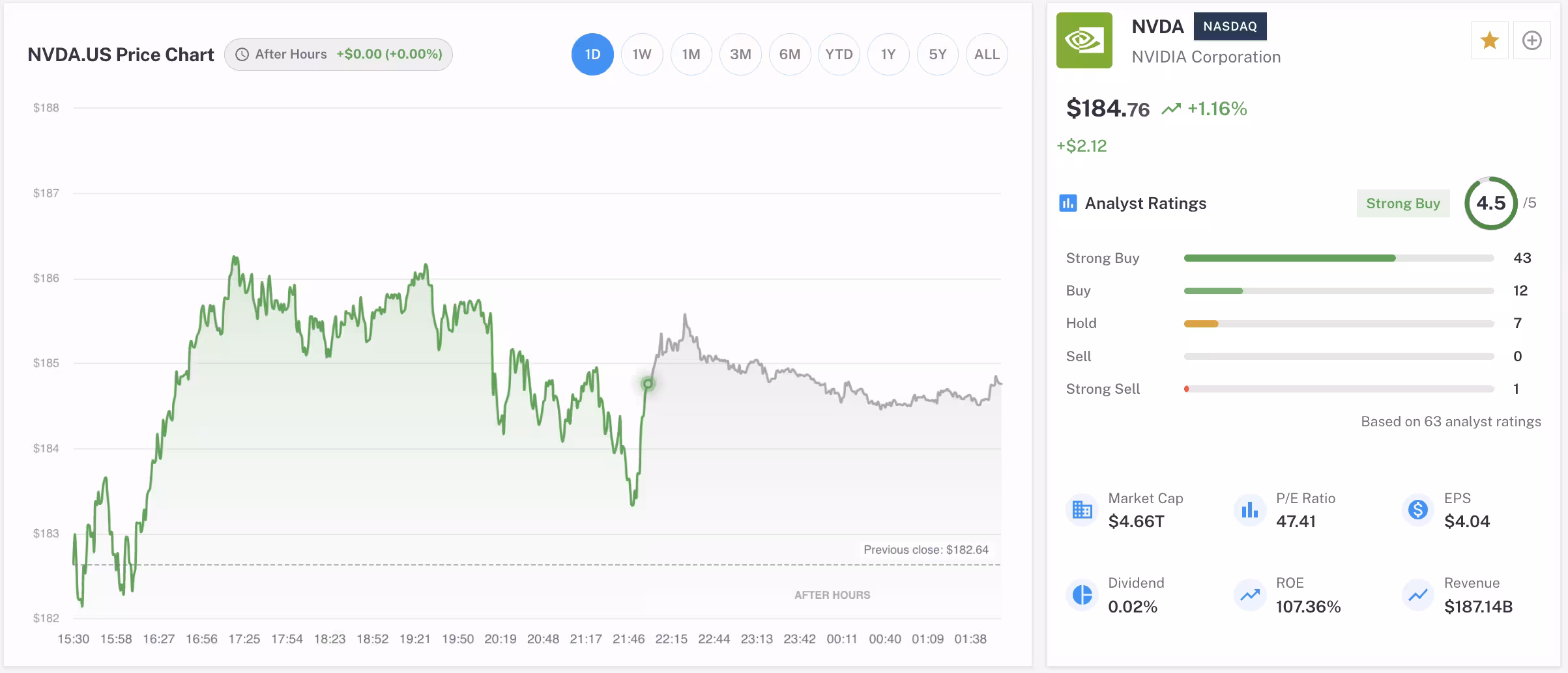 screenshot of Zenvesto