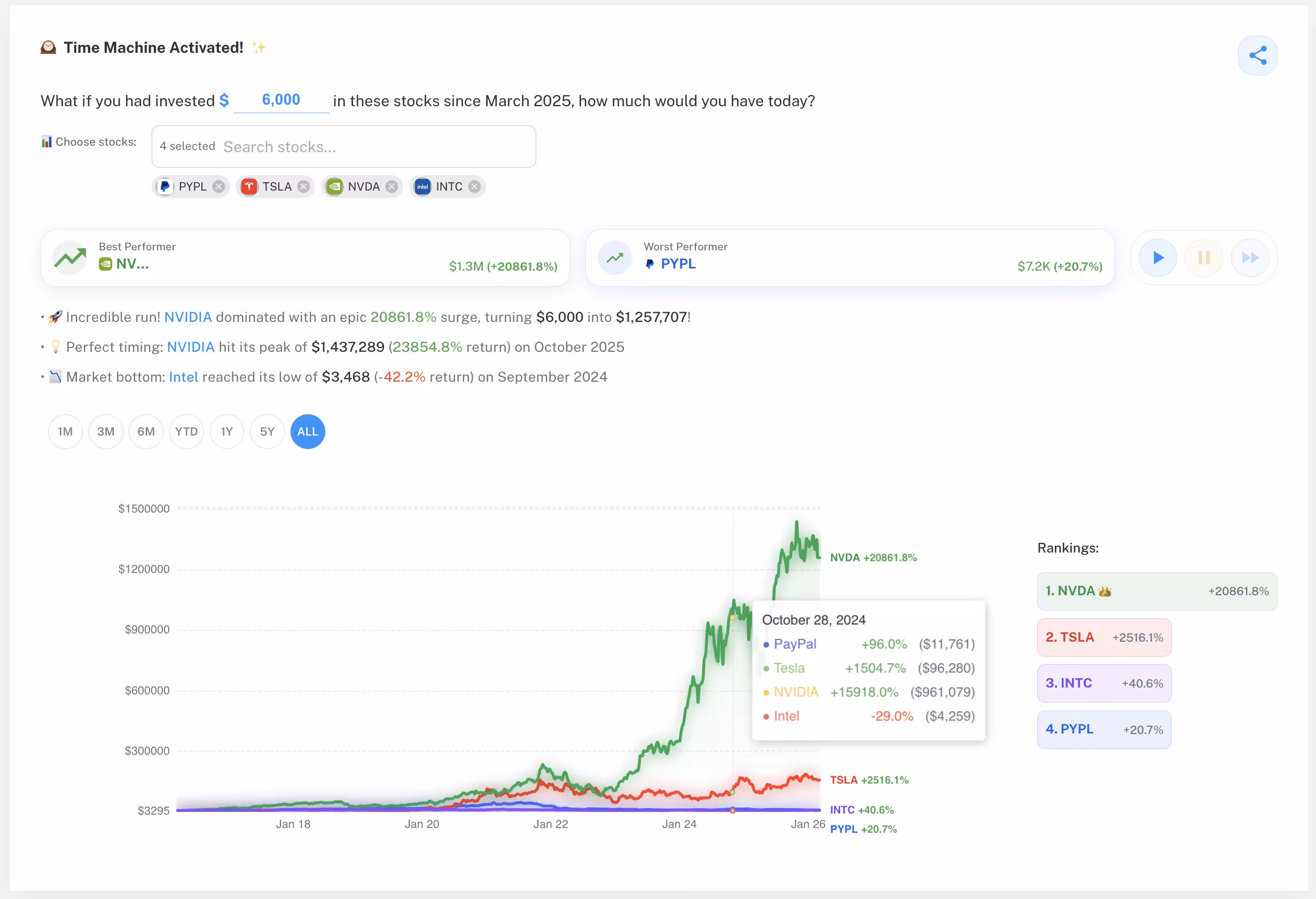 screenshot of Zenvesto