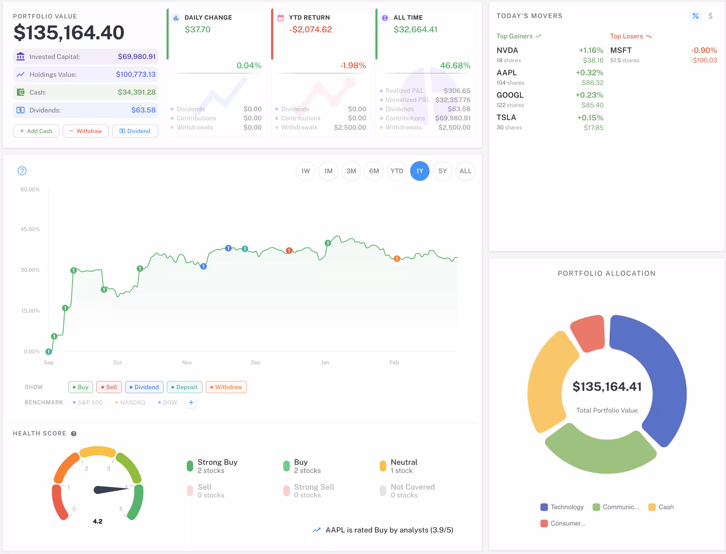 screenshot of Zenvesto