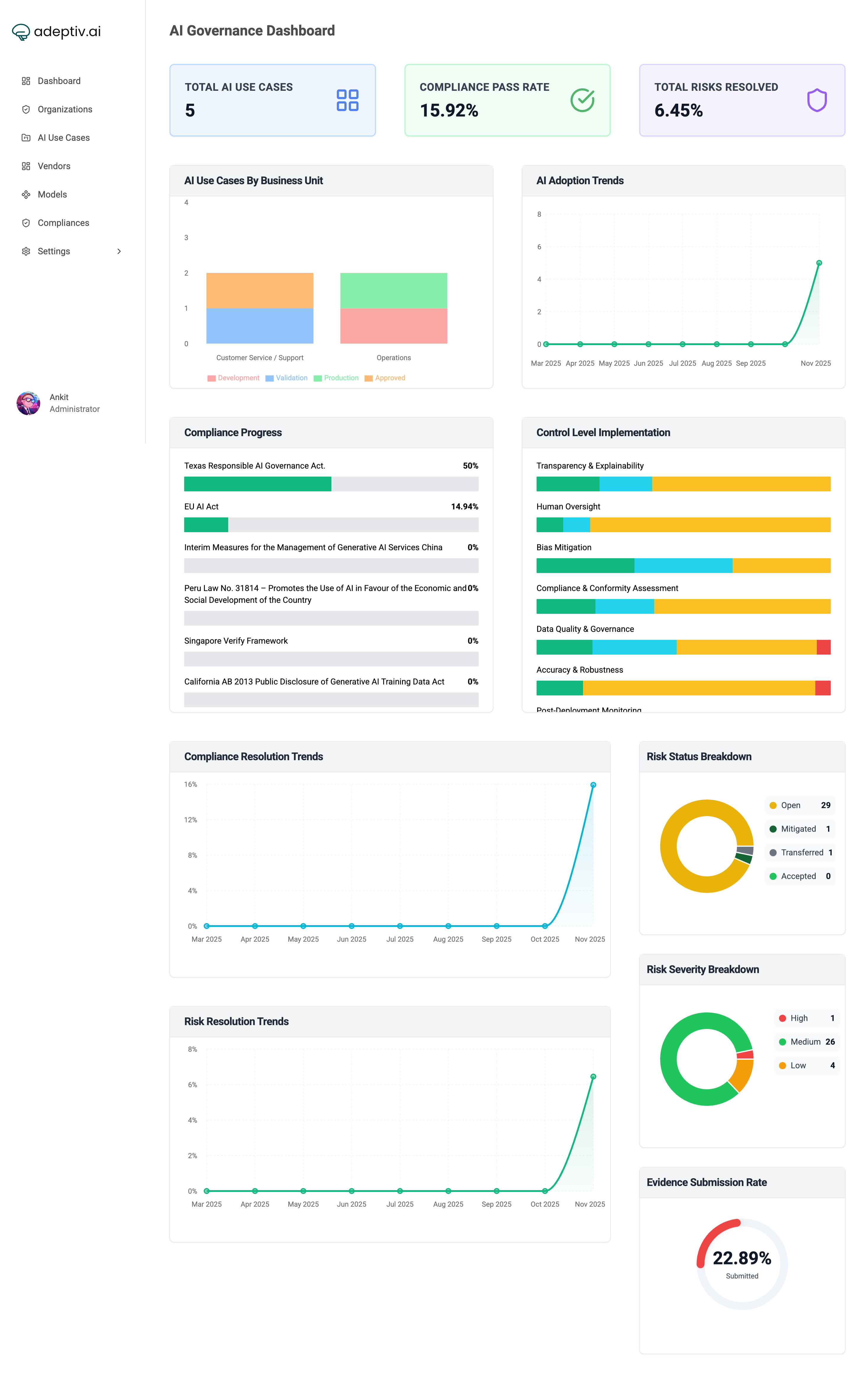 screenshot of Adeptiv AI - AI Governance Software