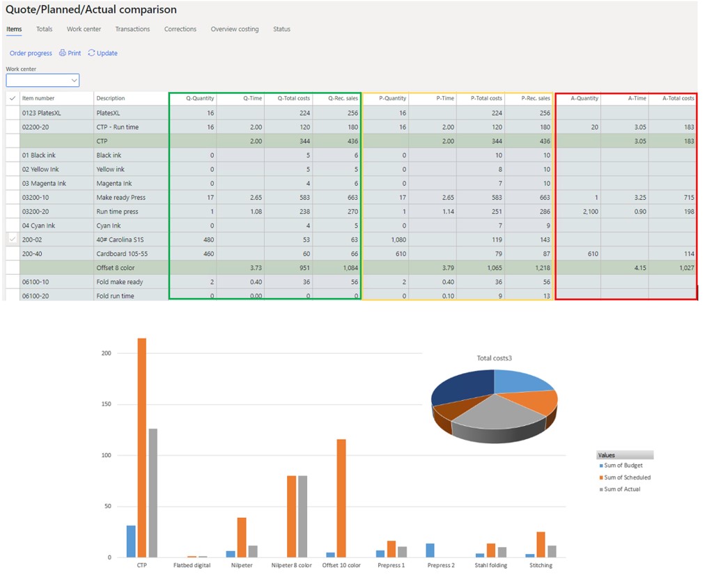 screenshot of DynamicsPrint®