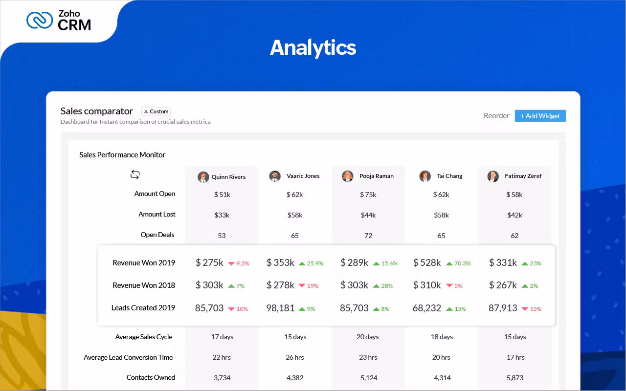 screenshot of Zoho CRM