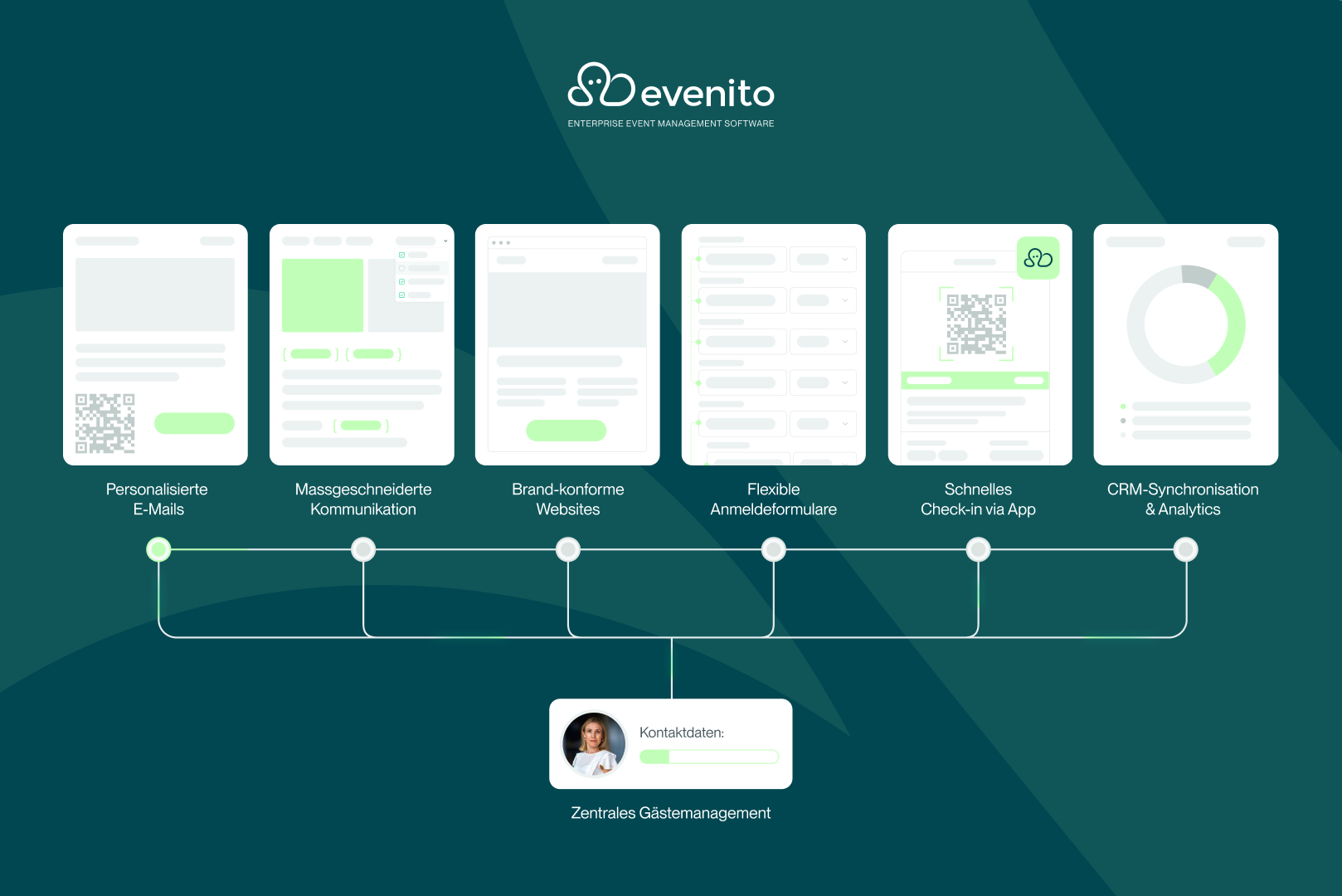 screenshot of evenito