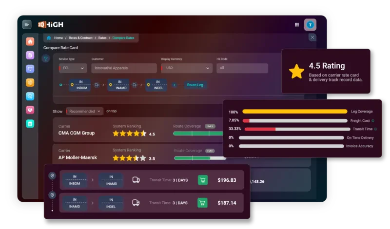 screenshot of 20High