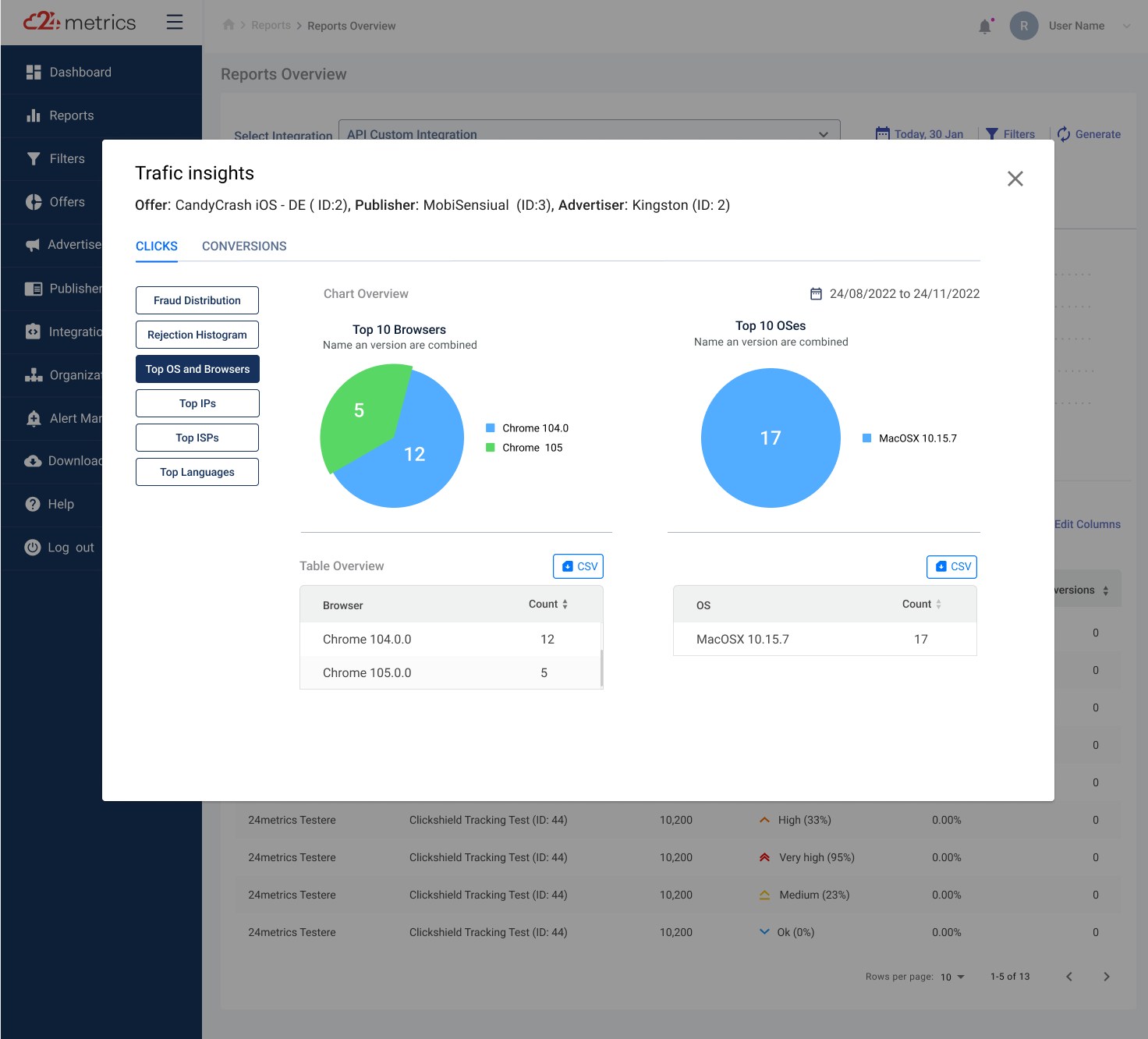 screenshot of 24metrics