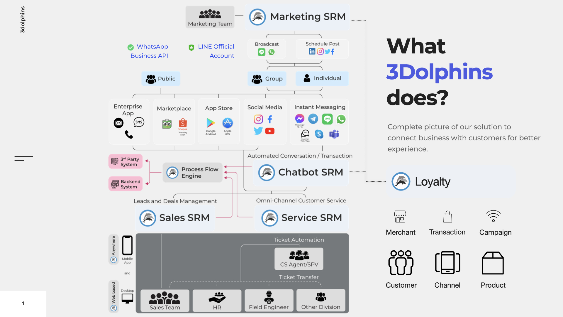 screenshot of 3Dolphins