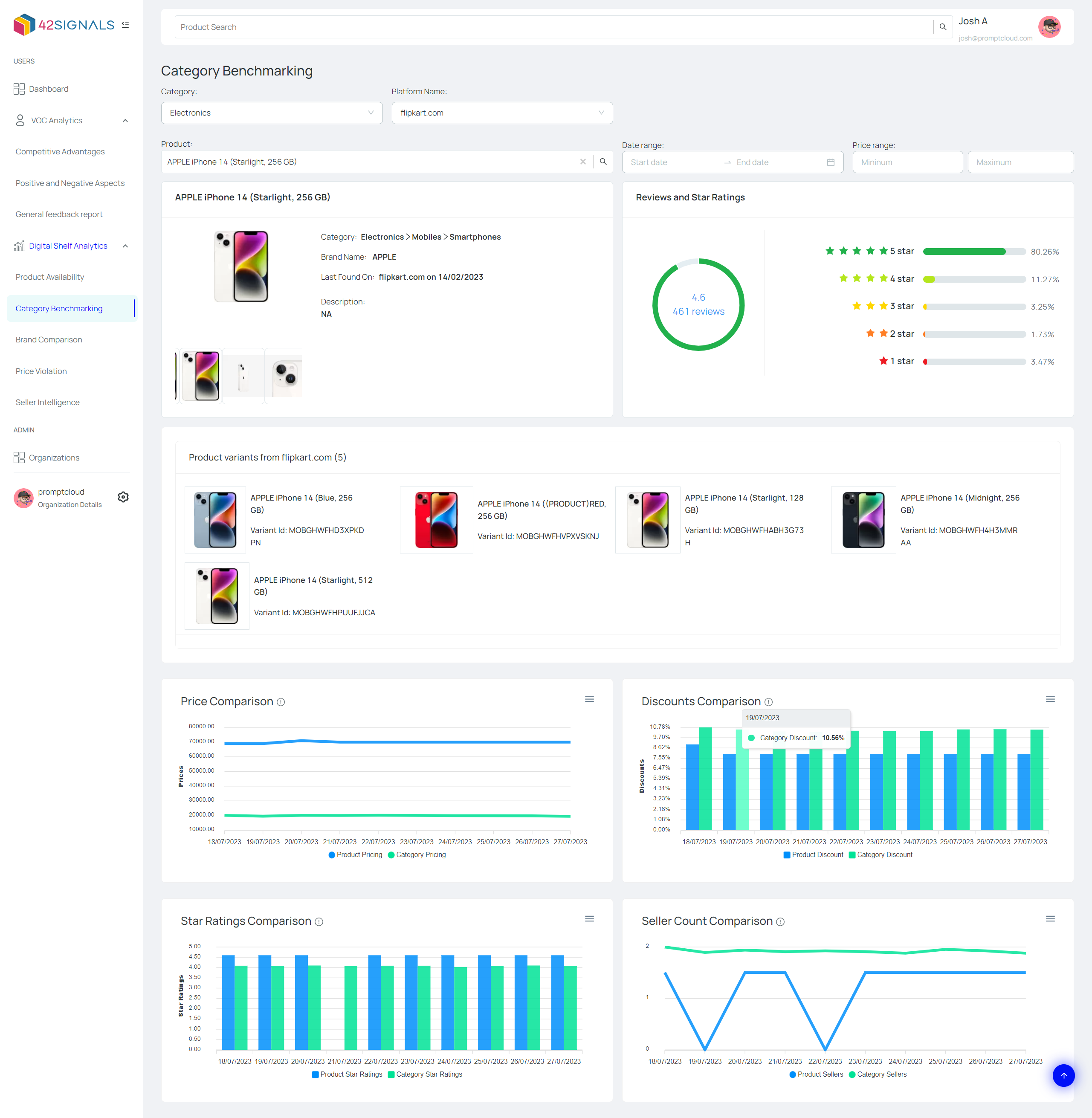 screenshot of 42Signals