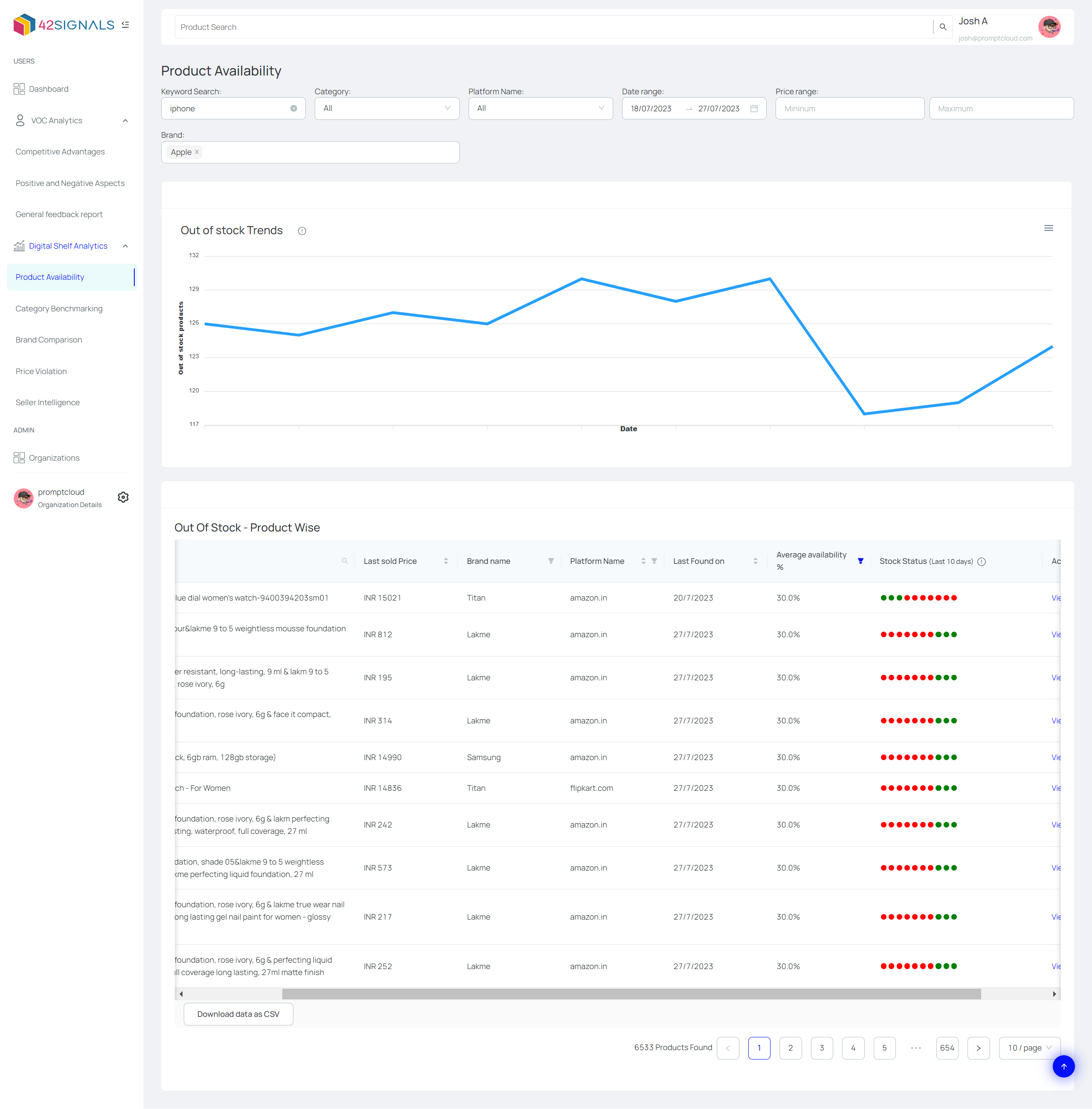 screenshot of 42Signals