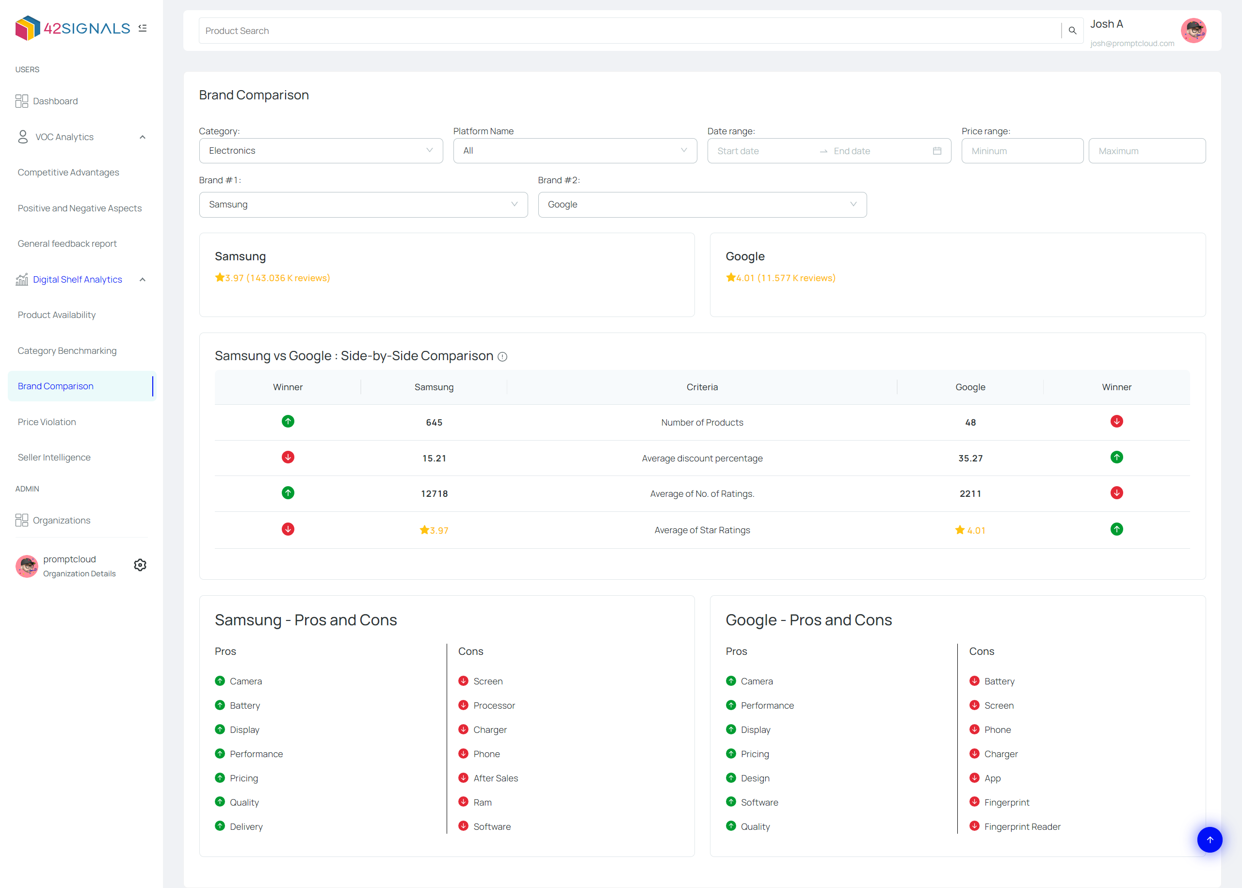 screenshot of 42Signals