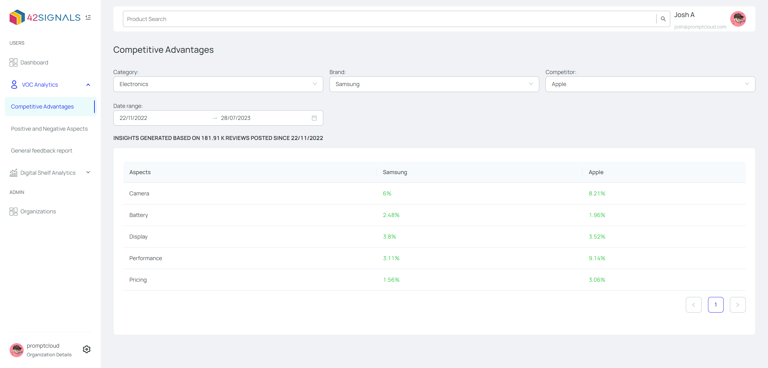 screenshot of 42Signals