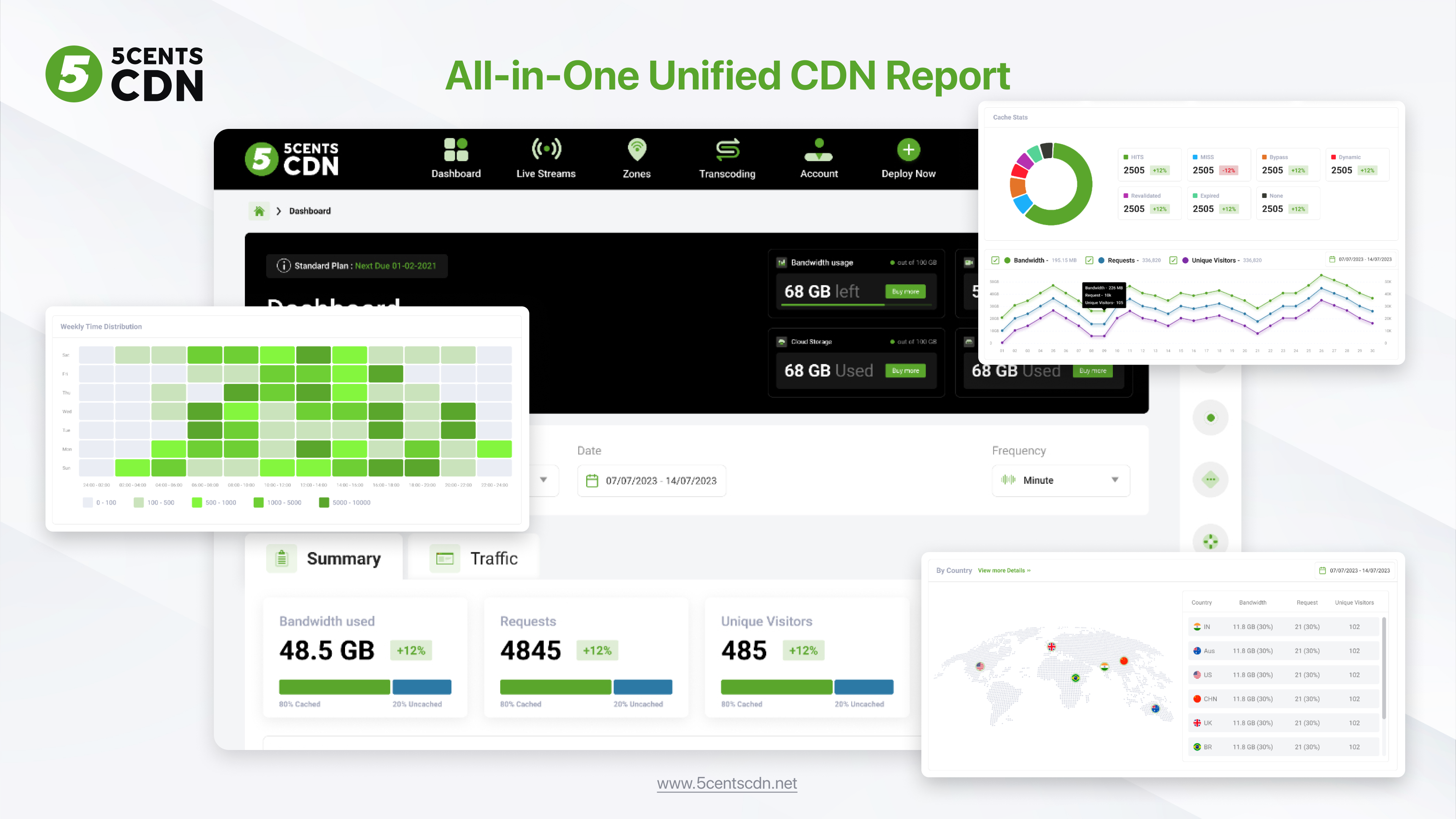 screenshot of 5centsCDN