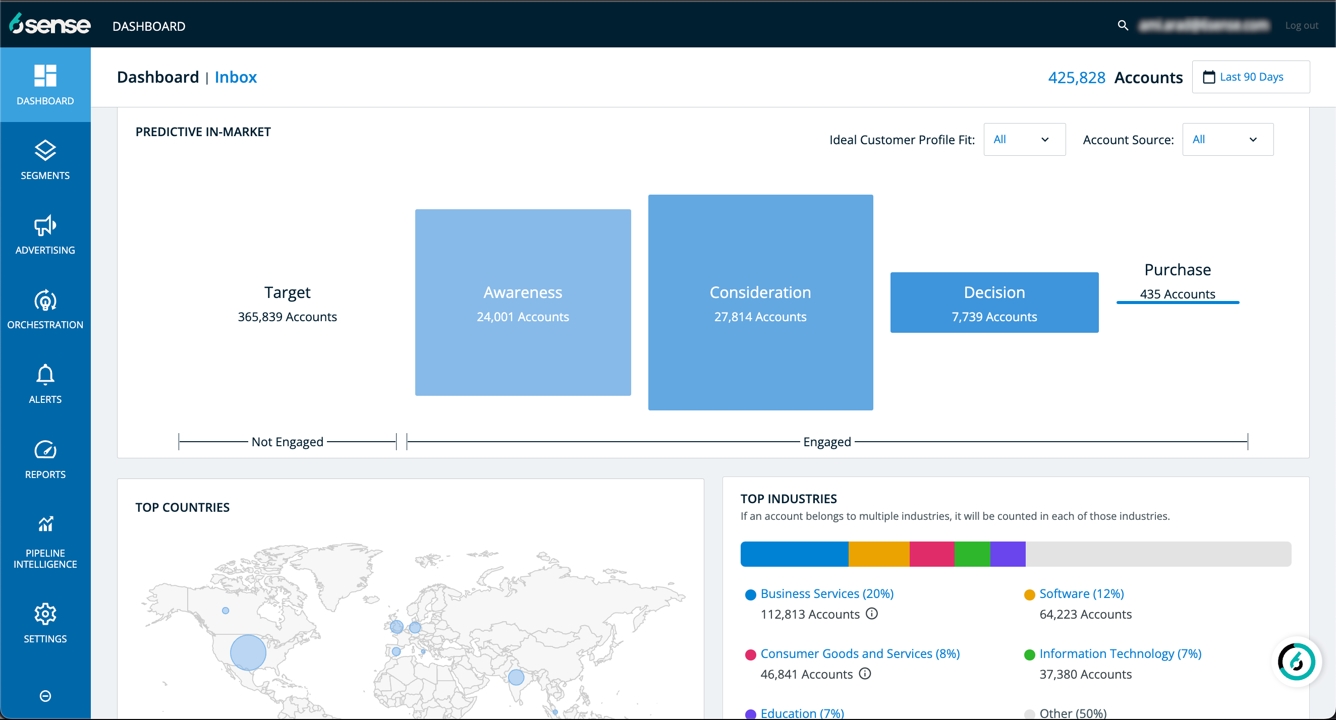 screenshot of 6sense