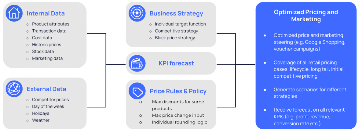 screenshot of 7Learnings