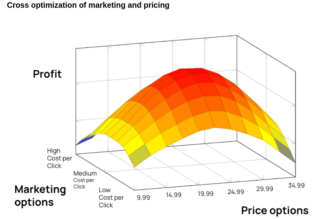 screenshot of 7Learnings