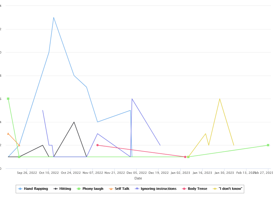 screenshot of ABAKiS