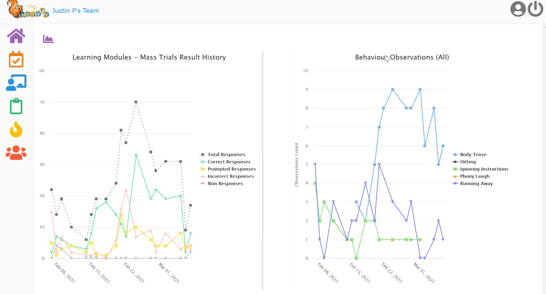 screenshot of ABAKiS