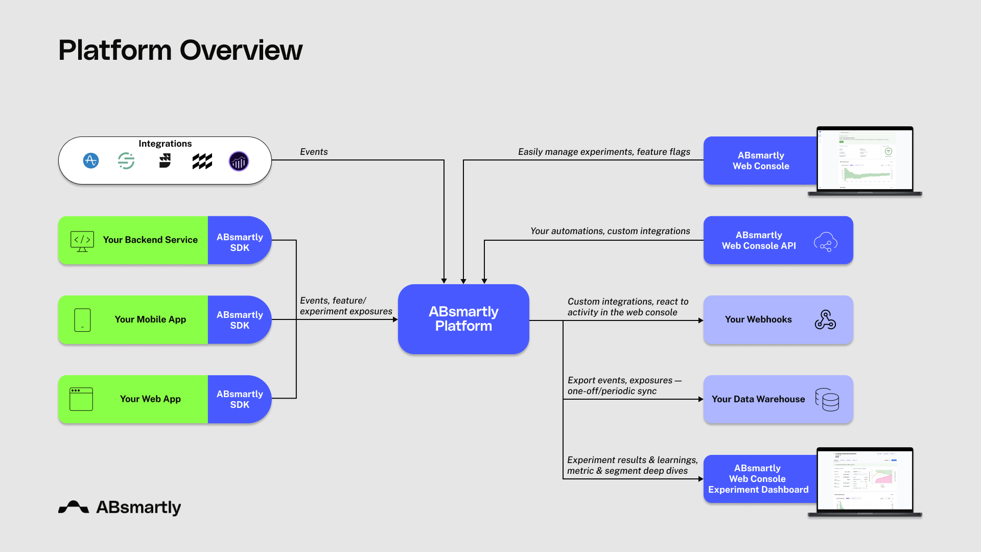 screenshot of ABsmartly