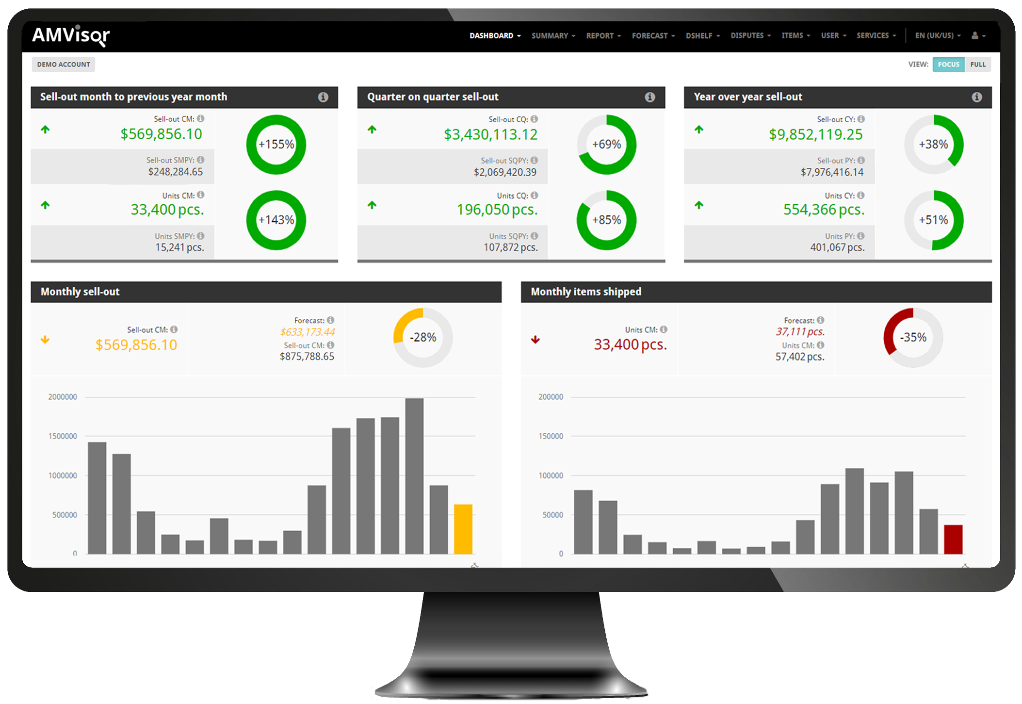 screenshot of AMVisor