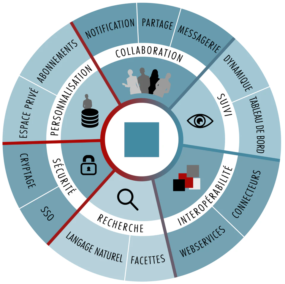 screenshot of ANT'box