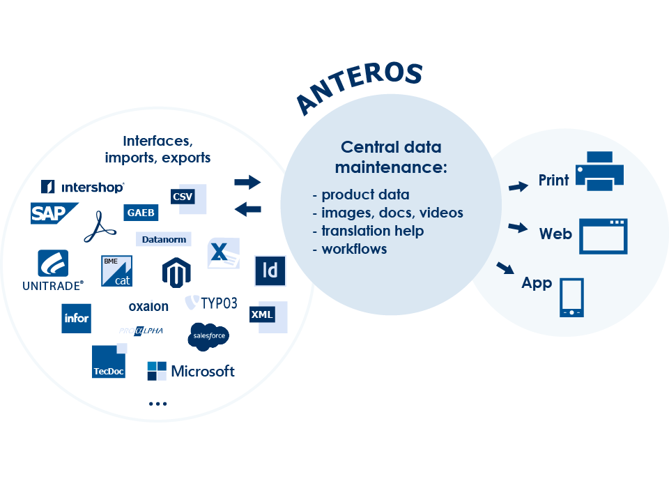 screenshot of ANTEROS