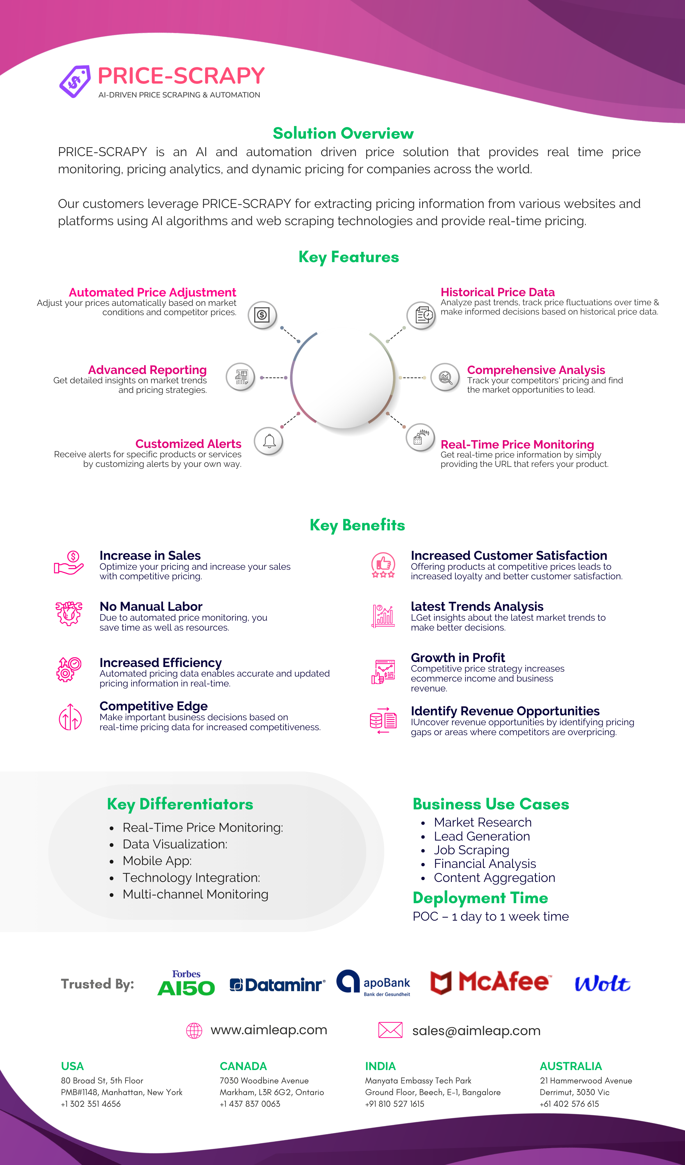 screenshot of APISCRAPY