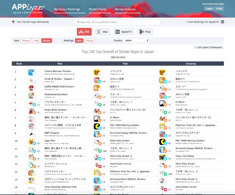 screenshot of APPlyzer
