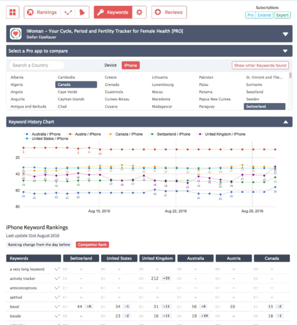 screenshot of APPlyzer
