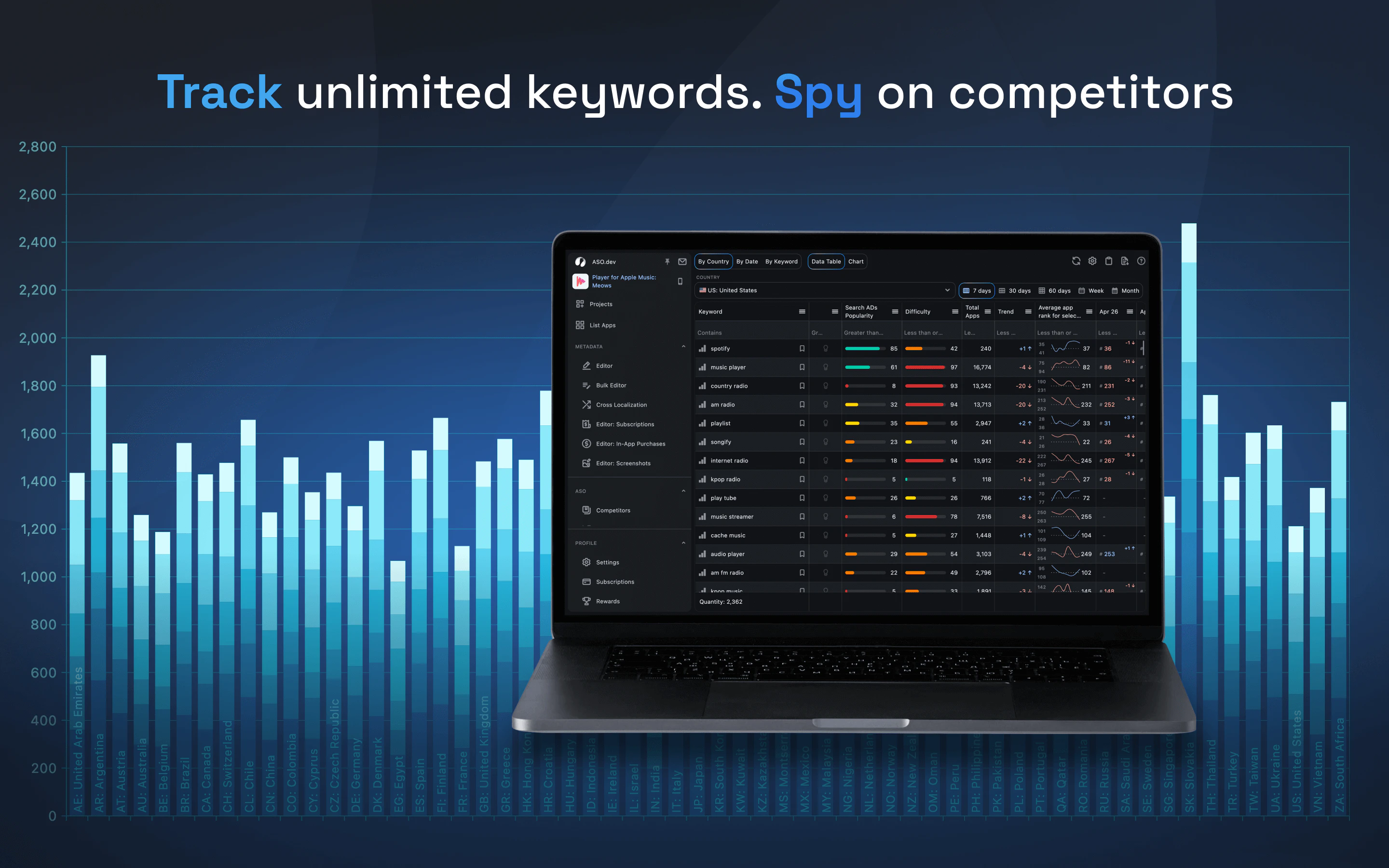 screenshot of ASO.dev