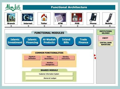 screenshot of Ababil