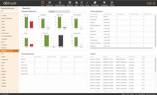screenshot of Abiquo