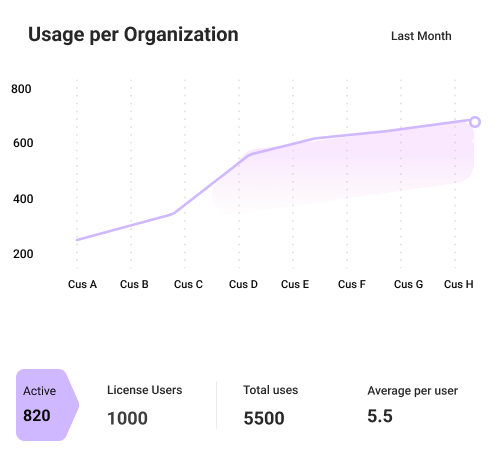 screenshot of Abowire