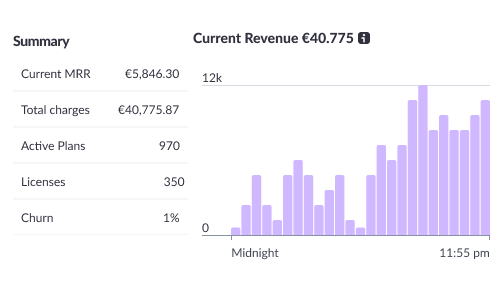 screenshot of Abowire