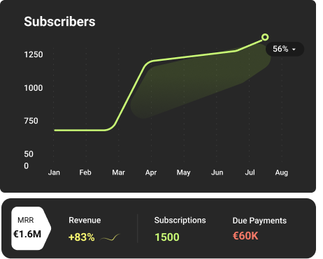 screenshot of Abowire