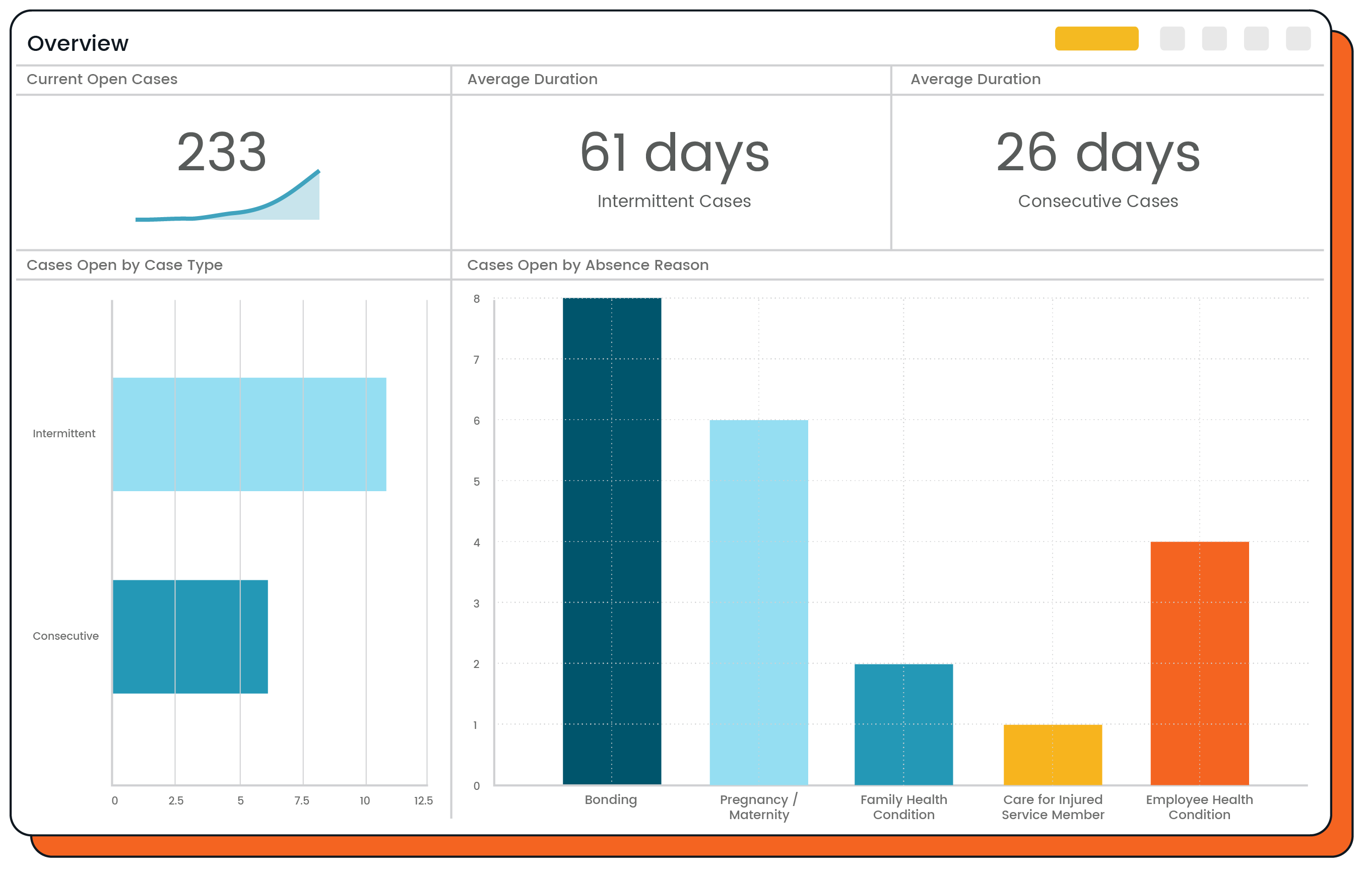 screenshot of AbsenceSoft