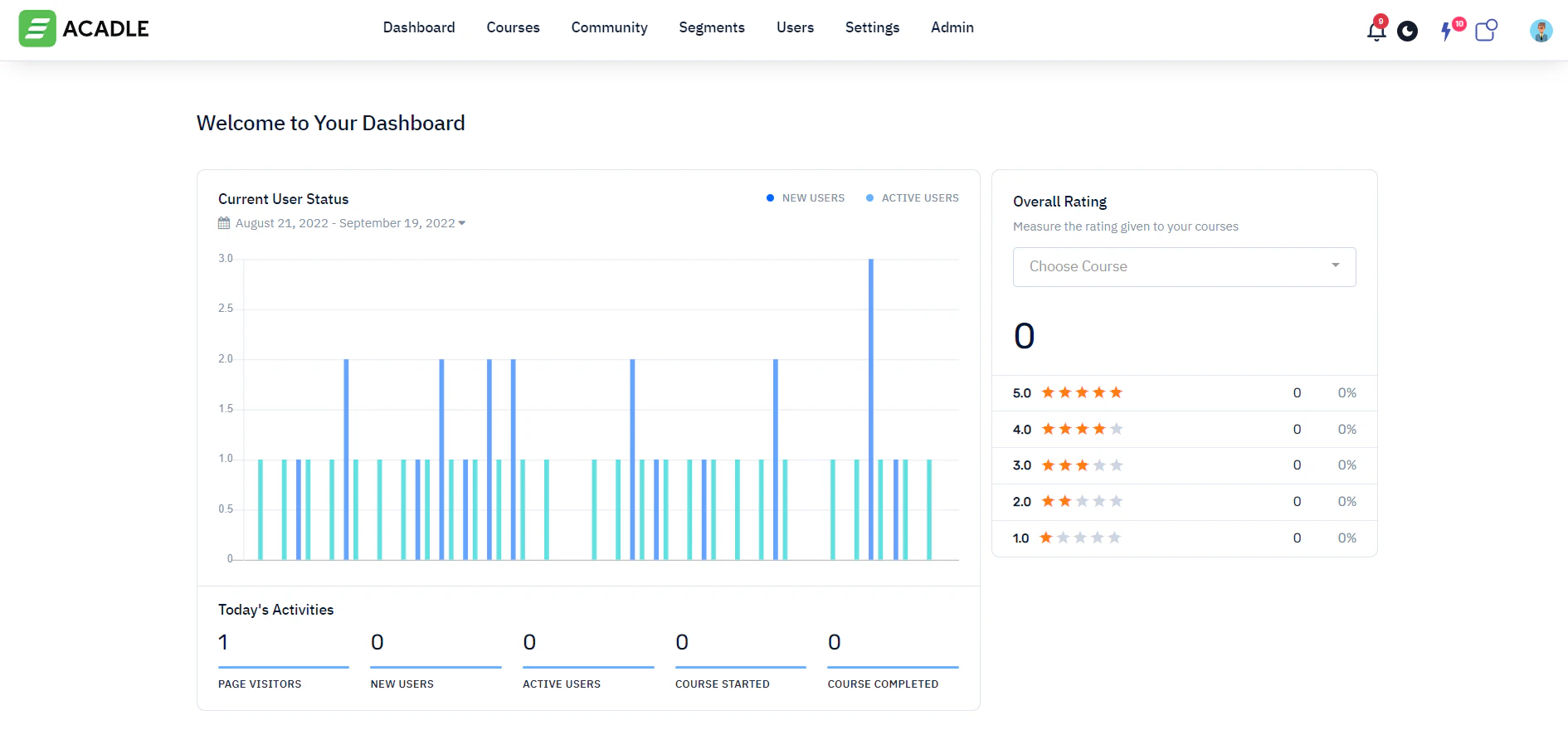 screenshot of Acadle