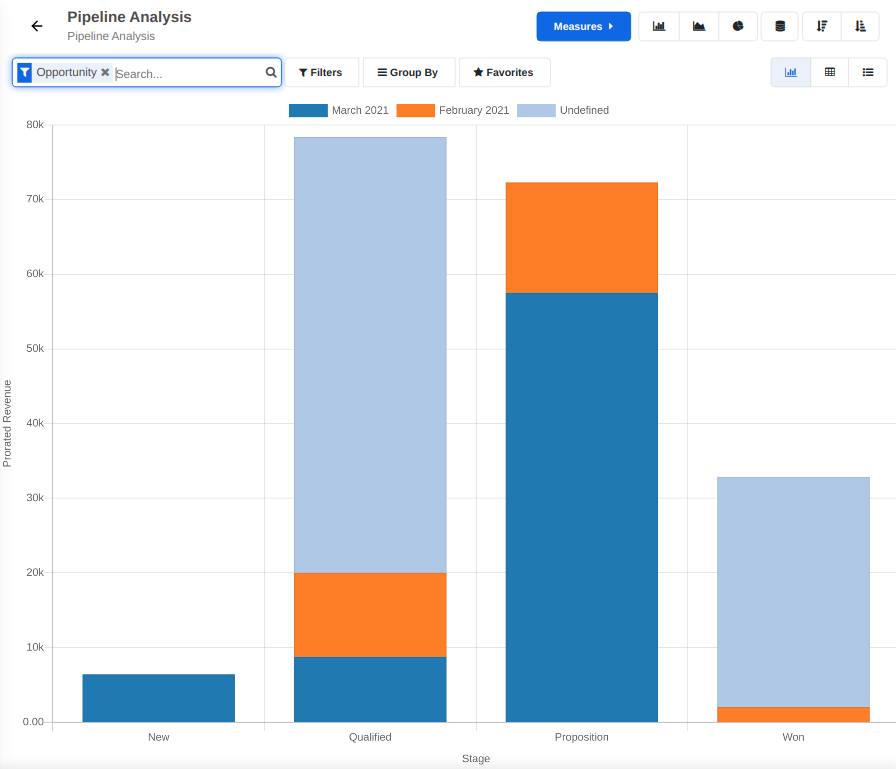 screenshot of AccelGrid