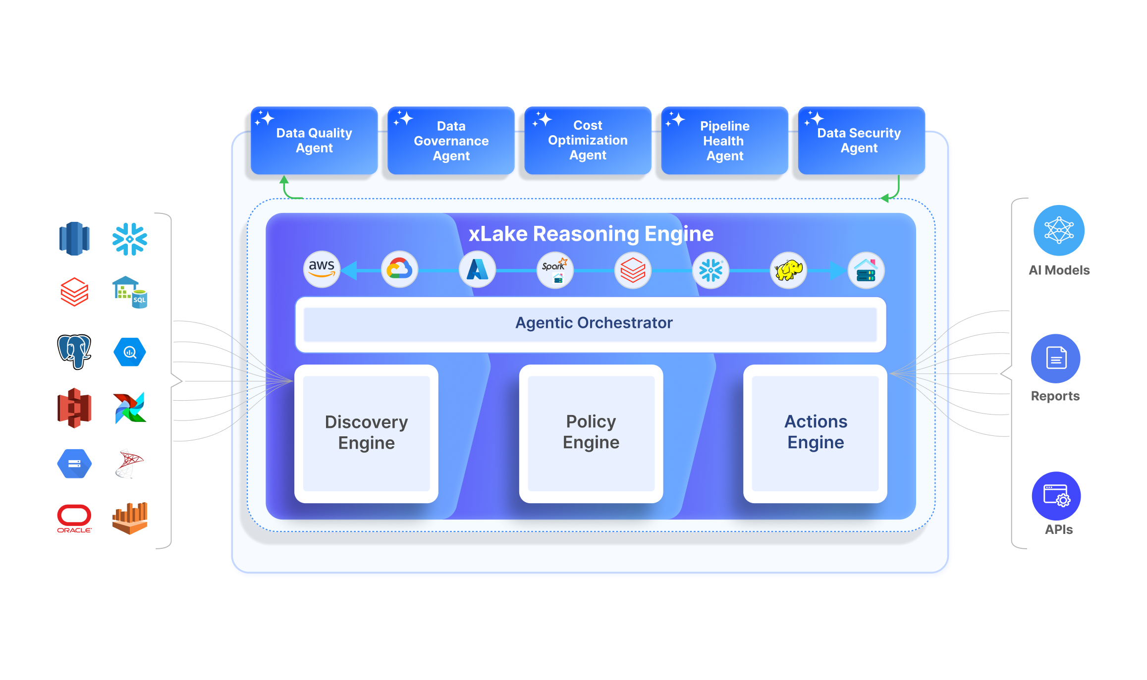screenshot of Acceldata