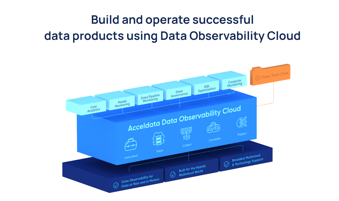 screenshot of Acceldata