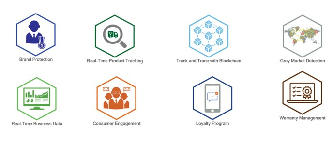 screenshot of AccessReal